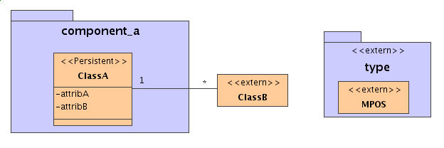 ComponentA.xml
