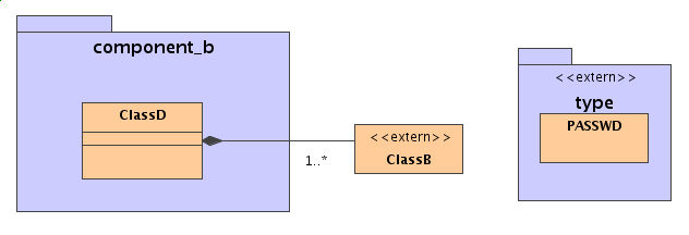 ComponentB.xml