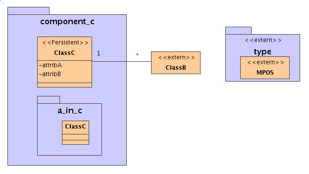 ComponentC.xml